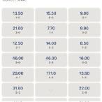 bet 180 correct score prediction